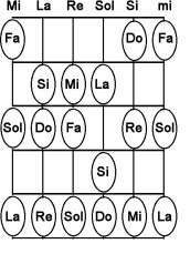 Notas-naturales-tr-0-a-5