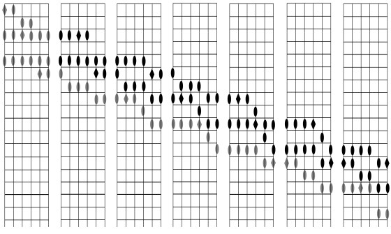 Solapamiento modos esc mayor