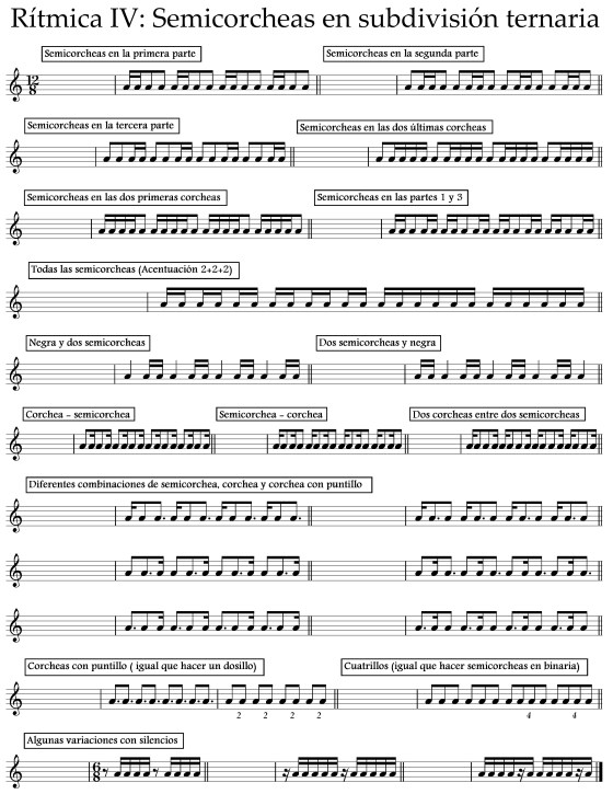 Explicacion ritmica IV