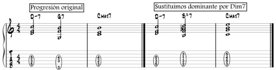 acercamiento cromatico inferior