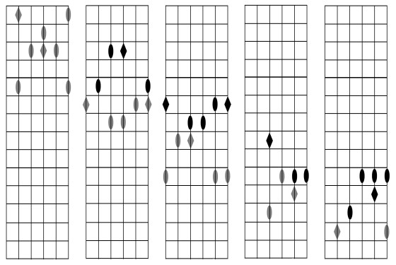 Arpegio maj7 CAGED SYSTEM